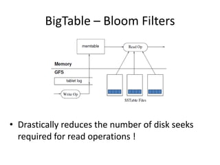 BigTable – Bloom Filters

• Drastically reduces the number of disk seeks
required for read operations !

 