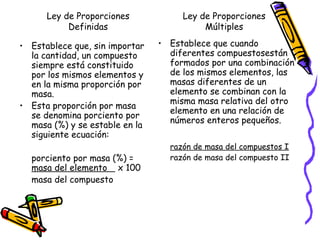 Ley de Proporciones
Definidas
• Establece que, sin importar
la cantidad, un compuesto
siempre está constituido
por los mismos elementos y
en la misma proporción por
masa.
• Esta proporción por masa
se denomina porciento por
masa (%) y se estable en la
siguiente ecuación:
porciento por masa (%) =
masa del elemento x 100
masa del compuesto

Ley de Proporciones
Múltiples
• Establece que cuando
diferentes compuestosestán
formados por una combinación
de los mismos elementos, las
masas diferentes de un
elemento se combinan con la
misma masa relativa del otro
elemento en una relación de
números enteros pequeños.
razón de masa del compuestos I
razón de masa del compuesto II

 
