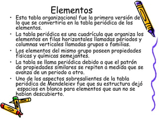 Elementos

• Esta tabla organizacional fue la primera versión de
lo que se convertiría en la tabla periódica de los
elementos.
• La tabla periódica es una cuadrícula que organiza los
elementos en filas horizontales llamadas periodos y
columnas verticales llamadas grupos o familias.
• Los elementos del mismo grupo poseen propiedades
físicas y químicas semejantes.
• La tabla se llama periódica debido a que el patrón
de propiedades similares se repiten a medida que se
avanza de un periodo a otro.
• Uno de los aspectos sobresalientes de la tabla
periódica de Mendeleiev fue que su estructura dejó
espacios en blanco para elementos que aun no se
habían descubierto.

 