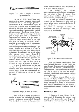 13-25
Figura 13-38 Ação do ângulo de batimento
(plano vertical).
No vôo para frente, considerando que o
passo da pá permanece constante, o aumento de
sustentação na pá que avança, provoca o
levantamento da pá, aumentando o ângulo de
ataque, uma vez que o vento relativo irá mudar
da direção horizontal para baixo. A redução da
sustentação na pá que recua causará a queda da
pá, aumentando o ângulo de ataque devido à
troca do vento relativo, da direção horizontal
para a direção para cima. A combinação do
ângulo de ataque reduzido na pá que avança e o
ângulo de ataque aumentado na pá que recua
pela ação do ângulo de batimento, tende a
equalizar a sustentação sobre as duas metades
do disco do rotor. O deslocamento da pá para
cima é conseqüência da força centrífuga, a qual
tende a arrancar a pá do cubo e da força de
sustentação que tende a levantar a pá sobre sua
articulação. Na medida em que as pás sobem,
elas deixam seu plano desenvolvido
momentaneamente. Em conseqüência, a ponta
da pá que está "batendo" deve percorrer uma
distância maior. Dessa forma, ela tem que
atingir maior velocidade pôr uma fração de
segundo, de forma a acompanhar as outras pás.
A ação de batimento da pá, cria uma
condição de desbalanceamento, resultando em
vibração. Para evitar essa vibração, braços de
arrasto (figura 13-39) são incorporados para
permitir o movimento de vaivém no plano
horizontal.
Figura 13-39 Ação do braço de arrasto.
Com as pás livres para se movimentarem
no eixo de arrasto, uma condição de desbalance-
amento é criada, uma vez que o C.G. (Centro de
Gravidade) não irá permanecer fixo, mas sim se
mover em volta do mastro. Esse movimento do
C.G. causa vibração excessiva.
Para amortecer as vibrações,
amortecedores hidráulicos limitam o movimento
das pás sobre o braço de arrasto. Esses
amortecedores também tendem a manter o
relacionamento geométrico das pás.
Um rotor que permite o movimento in-
dividual das pás em relação ao cubo, tanto no
plano vertical quanto horizontal, é chamado de
rotor articulado.
Os pontos de articulação e direção do
movimento, ao redor da articulação, estão
ilustrados na figura 13-40.
Figura 13-40 Cabeça de rotor articulado.
Num sistema bi-pá, as pás batem como
uma só unidade. Enquanto a pá que avança bate
para cima devido ao aumento de sustentação, a
pá que recua bate para baixo, devido à redução
da sustentação. A mudança no ângulo de ataque
em cada pá produzida por esse fato, tende a
equalizar a sustentação sobre as duas metades
do disco do rotor.
A posição do controle cíclico de passo
no vôo para frente, também causa diminuição
do ângulo de ataque na pá que avança, e um au-
mento do ângulo de ataque na pá que recua.
Isso, somados ao batimento das pás equaliza a
sustentação sobre as duas metades do disco do
rotor.
Formação de cones
A formação de cone (figura 13-41) é
uma espécie de dobramento das pás para cima,
causada pela combinação das forças de
sustentação e centrífuga. Antes da decolagem,
 