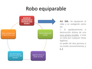 Robo equiparable
ACCIÓN DE
APODERARSE O
DESTRUIR COSA
MUEBLE
Acción dolosa del
dueño
Legítimo título en
poder de otro
Que NO hubiera
consentimiento del
tenedor.
Robo cometido por
el dueño de la cosa
Art. 368.- Se equiparan al
robo y se castigarán como
tal:
I.- El apoderamiento o
destrucción dolosa de una
cosa propia mueble, si ésta
se halla por cualquier título
legítimo
en poder de otra persona y
no medie consentimiento; y
[…]
 