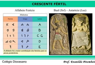 CRESCENTE FÉRTIL
Alfabeto Fenício

Colégio Diocesano

Baal (Sol) – Astarteia (Lua)

Prof. Evanildo Pitombeir

 