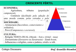 CRESCENTE FÉRTIL
ECONOMIA:
.
Agricultura,
tributos
(população
camponesa);
.
Comércio (facilitado pela adoção de
uma moeda comum, pelas estradas e pela
ligação com outros povos na época de Dário I)
SOCIEDADE:
. Aristocracia (Sacerdotes, comerciantes e
soldados);
. Povo (Camponeses e escravos);

Sacerdotes
Comerciante
Soldados
Camponeses

Escravos

CULTURA:
. Religião TEISTA DUAL (Mazda – bem e Arimã – mau)
. Zoroastrismo (Zoroastro ou Zaratrusta) – Zend-Avest;
. Influenciou o religiões, como a judaica, cristã e a islã.
Colégio Diocesano

Prof. Evanildo Pitombeir

 