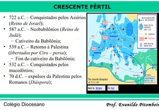 CRESCENTE FÉRTIL
• 722 a.C. – Conquistados pelos Assírios
(Reino de Israel);
• 587 a.C. – Neobabilônios (Reino de
Judá);
– Cativeiro da Babilônia;
• 539 a.C. – Retorno à Palestina
(libertados por Ciro – persa);
– Fim do cativeiro da Babilônia;
• 532 a.C. – Conquistados pelos
macedônios;
• 70 d.C. – expulsos da Palestina pelos
Romanos (Diáspora);

Colégio Diocesano

Prof. Evanildo Pitombeir

 