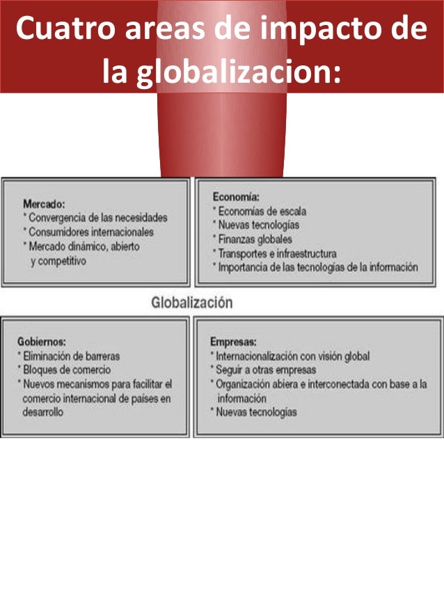 El Impacto De La Globalización En Los Negocios Internacionales – PIPIH