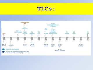 TLCs:
 