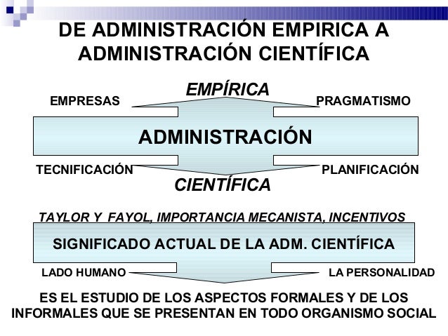 La Administración Científica Frederick Taylor