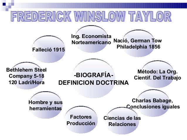 La Administración Científica - Frederick Taylor