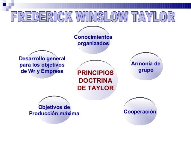 La Administración Científica - Frederick Taylor