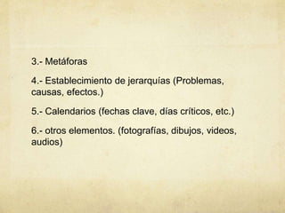 3.- Metáforas
4.- Establecimiento de jerarquías (Problemas,
causas, efectos.)
5.- Calendarios (fechas clave, días críticos, etc.)
6.- otros elementos. (fotografías, dibujos, videos,
audios)
 