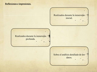 Realizados durante la inmersión
profunda.
Realizados durante la inmersión
inicial.
Sobre el análisis detallado de los
datos.
Reflexiones e impresiones.
 