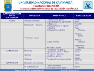UNIVERSIDAD NACIONAL DE CAJAMARCA 
Facultad de INGENIERÍA 
Escuela Académico Profesional de INGENIERÍA HIDRÁULICA 
Docente: Ing. Wilver Morales Céspedes wmorales @unc.edu.pe 
 