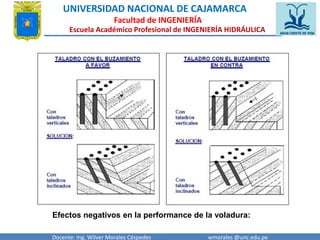UNIVERSIDAD NACIONAL DE CAJAMARCA 
Facultad de INGENIERÍA 
Escuela Académico Profesional de INGENIERÍA HIDRÁULICA 
Efectos negativos en la performance de la voladura: 
Docente: Ing. Wilver Morales Céspedes wmorales @unc.edu.pe 
 