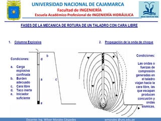 UNIVERSIDAD NACIONAL DE CAJAMARCA 
Facultad de INGENIERÍA 
Escuela Académico Profesional de INGENIERÍA HIDRÁULICA 
Docente: Ing. Wilver Morales Céspedes wmorales @unc.edu.pe 
 