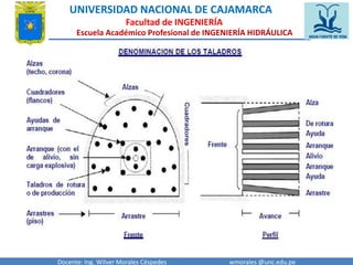 UNIVERSIDAD NACIONAL DE CAJAMARCA 
Facultad de INGENIERÍA 
Escuela Académico Profesional de INGENIERÍA HIDRÁULICA 
Docente: Ing. Wilver Morales Céspedes wmorales @unc.edu.pe 
 