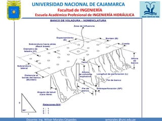 UNIVERSIDAD NACIONAL DE CAJAMARCA 
Facultad de INGENIERÍA 
Escuela Académico Profesional de INGENIERÍA HIDRÁULICA 
Docente: Ing. Wilver Morales Céspedes wmorales @unc.edu.pe 
 