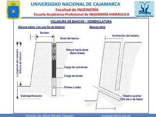 UNIVERSIDAD NACIONAL DE CAJAMARCA 
Facultad de INGENIERÍA 
Escuela Académico Profesional de INGENIERÍA HIDRÁULICA 
Docente: Ing. Wilver Morales Céspedes wmorales @unc.edu.pe 
 