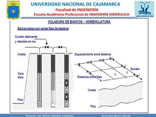UNIVERSIDAD NACIONAL DE CAJAMARCA 
Facultad de INGENIERÍA 
Escuela Académico Profesional de INGENIERÍA HIDRÁULICA 
Docente: Ing. Wilver Morales Céspedes wmorales @unc.edu.pe 
 