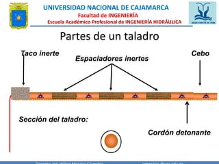 UNIVERSIDAD NACIONAL DE CAJAMARCA 
Facultad de INGENIERÍA 
Escuela Académico Profesional de INGENIERÍA HIDRÁULICA 
Partes de un taladro 
Espaciadores inertes 
Taco inerte 
Sección del taladro: 
Cebo 
Cordón detonante 
Docente: Ing. Wilver Morales Céspedes wmorales@unc.edu.pe 
 