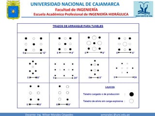 UNIVERSIDAD NACIONAL DE CAJAMARCA 
Facultad de INGENIERÍA 
Escuela Académico Profesional de INGENIERÍA HIDRÁULICA 
Docente: Ing. Wilver Morales Céspedes wmorales @unc.edu.pe 
 