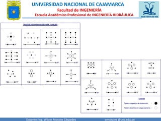 UNIVERSIDAD NACIONAL DE CAJAMARCA 
Facultad de INGENIERÍA 
Escuela Académico Profesional de INGENIERÍA HIDRÁULICA 
Docente: Ing. Wilver Morales Céspedes wmorales @unc.edu.pe 
 