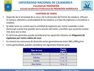 UNIVERSIDAD NACIONAL DE CAJAMARCA 
Facultad de INGENIERÍA 
Escuela Académico Profesional de INGENIERÍA HIDRÁULICA 
CANTIDAD DE CARGA 
• Depende de la tenacidad de la roca y de la dimensión del frente de voladura. Influyen: 
el número, diámetro y profundidad de los taladros y el tipo de explosivo e iniciadores a 
emplear. 
• Se debe tener en cuenta que la cantidad de explosivo por metro cuadrado a volar 
disminuye cuanto más grande sea la sección del túnel, y también que aumenta cuanto 
más dura sea la roca. 
• En términos generales puede considerarse los siguientes factores en kilogramo de 
explosivos por metro cúbico de roca. 
• En minería los consumos de dinamita varían generalmente entre 300 a 800 g/m3. 
• Como generalidad, pueden considerar los siguientes factores para: 
Docente: Ing. Wilver Morales Céspedes wmorales @unc.edu.pe 
 