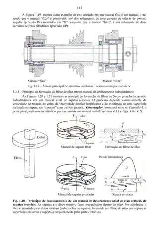 1.13 
A Figura 1.19 mostra outro exemplo de eixo apoiado em um mancal fixo e um mancal livre, 
sendo que o mancal “fixo” é constituído por dois rolamentos de uma carreira de esferas de contato 
angular (precisão P4) montados em “O”, enquanto que o mancal “livre” é um rolamento de duas 
carreiras de rolos cilíndricos (precisão UP). 
Mancal “fixo” Mancal “livre” 
Fig. 1.19 – Árvore principal de um torno mecânico – acionamento por correia V. 
1.3.3 – Princípio de formação do filme de óleo em um mancal de deslizamento hidrodinâmico 
As Figuras 1.20 e 1.21 mostram o princípio de formação do filme de óleo e geração da pressão 
hidrodinâmica em um mancal axial de sapatas setoriais. O processo depende essencialmente da 
velocidade de rotação do colar, da viscosidade do óleo lubrificante e da existência de uma superfície 
inclinada na sapata, em “contato” com o colar giratório. Observação: como será visto no Capítulo 4, o 
princípio é praticamente idêntico, para o caso de um mancal radial (ver item 4.3.1 e Figs. 4.6 e 4.7). 
Mancal de sapatas fixas 
Formação do filme de óleo 
Mancal de sapatas pivotadas Sapata pivotada 
Fig. 1.20 – Princípio de funcionamento de um mancal de deslizamento axial de eixo vertical, de 
sapatas setoriais. As sapatas e o disco rotativo ficam mergulhados dentro do óleo. Por aderência, o 
óleo é arrastado pelo disco rotativo (colar) sobre as sapatas, formando um filme de óleo que separa as 
superfícies em atrito e suporta a carga exercida pelas partes rotativas. 
 