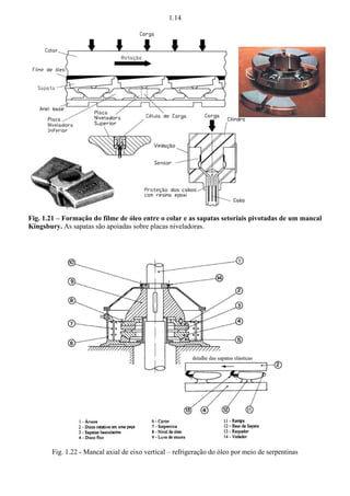 1.14 
Fig. 1.21 – Formação do filme de óleo entre o colar e as sapatas setoriais pivotadas de um mancal 
Kingsbury. As sapatas são apoiadas sobre placas niveladoras. 
Fig. 1.22 - Mancal axial de eixo vertical – refrigeração do óleo por meio de serpentinas 
 