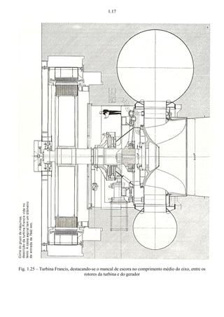 1.17 
Fig. 1.25 – Turbina Francis, destacando-se o mancal de escora no comprimento médio do eixo, entre os 
rotores da turbina e do gerador 
 
