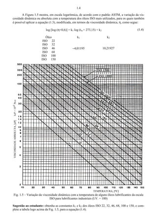 1.4 
A Figura 1.5 mostra, em escala logarítmica, de acordo com o padrão ASTM, a variação da vis-cosidade 
dinâmica ou absoluta com a temperatura dos óleos ISO mais utilizados, para os quais também 
é possível aplicar a equação (1.3), modificada, em termos da viscosidade dinâmica, K, como segue: 
log [log (K+0,6)] = k1 log (tm + 273,15) + k2 (1.4) 
Óleo k1 k2 
ISO 22 
ISO 32 
ISO 46 4,01195 10,21927 
ISO 68 
ISO 100 
ISO 150 
Fig. 1.5 – Variação da viscosidade dinâmica com a temperatura de alguns óleos lubrificantes da escala 
ISO para lubrificantes industriais (I.V. = 100) 
Sugestão ao estudante: obtenha as constantes k1 e k2 dos óleos ISO 22, 32, 46, 68, 100 e 150, e com-plete 
a tabela logo acima da Fig. 1.5, para a equação (1.4). 
 