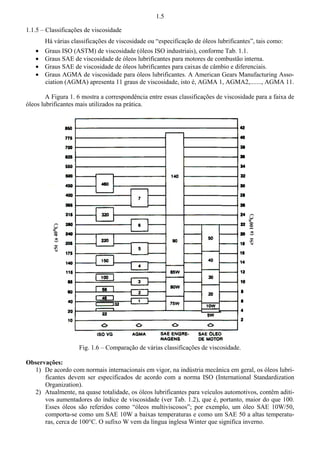 1.5 
1.1.5 – Classificações de viscosidade 
Há várias classificações de viscosidade ou “especificação de óleos lubrificantes”, tais como: 
š Graus ISO (ASTM) de viscosidade (óleos ISO industriais), conforme Tab. 1.1. 
š Graus SAE de viscosidade de óleos lubrificantes para motores de combustão interna. 
š Graus SAE de viscosidade de óleos lubrificantes para caixas de câmbio e diferenciais. 
š Graus AGMA de viscosidade para óleos lubrificantes. A American Gears Manufacturing Asso-ciation 
(AGMA) apresenta 11 graus de viscosidade, isto é, AGMA 1, AGMA2,......., AGMA 11. 
A Figura 1. 6 mostra a correspondência entre essas classificações de viscosidade para a faixa de 
óleos lubrificantes mais utilizados na prática. 
Fig. 1.6 – Comparação de várias classificações de viscosidade. 
Observações: 
1) De acordo com normais internacionais em vigor, na indústria mecânica em geral, os óleos lubri-ficantes 
devem ser especificados de acordo com a norma ISO (International Standardization 
Organization). 
2) Atualmente, na quase totalidade, os óleos lubrificantes para veículos automotivos, contêm aditi-vos 
aumentadores do índice de viscosidade (ver Tab. 1.2), que é, portanto, maior do que 100. 
Esses óleos são referidos como “óleos multiviscosos”; por exemplo, um óleo SAE 10W/50, 
comporta-se como um SAE 10W a baixas temperaturas e como um SAE 50 a altas temperatu-ras, 
cerca de 100°C. O sufixo W vem da língua inglesa Winter que significa inverno. 
 