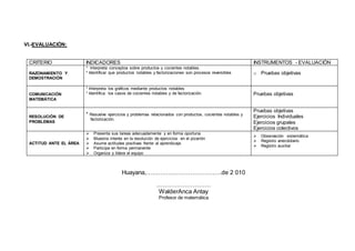 VI.-EVALUACIÓN: 
CRITERIO INDICADORES INSTRUMENTOS - EVALUACIÓN 
RAZONAMIENTO Y 
DEMOSTRACIÓN 
* Interpreta conceptos sobre productos y cocientes notables. 
* Identificar que productos notables y factorizaciones son procesos reversibles 
o Pruebas objetivas 
COMUNICACIÓN 
MATEMÁTICA 
* Interpreta los gráficos mediante productos notables 
* Identifica los casos de cocientes notables y de factorización. 
Pruebas objetivas 
RESOLUCIÓN DE 
PROBLEMAS 
* Resuelve ejercicios y problemas relacionados con productos, cocientes notables y 
factorización. 
Pruebas objetivas 
Ejercicios Individuales 
Ejercicios grupales 
Ejercicios colectivos 
ACTITUD ANTE EL ÁREA 
 Presenta sus tareas adecuadamente y en forma oportuna. 
 Muestra interés en la resolución de ejercicios en el pizarrón 
 Asume actitudes positivas frente al aprendizaje. 
 Participa en forma permanente 
 Organiza y lidera el equipo 
 Observación sistemática 
 Registro anecdotario 
 Registro auxiliar 
Huayana,………………………………..de 2 010 
……………………… 
WalderAnca Antay 
Profesor de matemática 
 