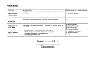VI.-EVALUACIÓN: 
CRITERIO INDICADORES INSTRUMENTOS - EVALUACIÓN 
RAZONAMIENTO Y 
DEMOSTRACIÓN 
* Identifica el sistema de ecuaciones con 2 y 3 variables y nociones básicas de la 
Geometría. 
o Pruebas objetivas 
COMUNICACIÓN 
MATEMÁTICA 
* Interpreta el sistema de ecuaciones, postulados, ángulos y triángulos. 
Pruebas objetivas 
RESOLUCIÓN DE 
PROBLEMAS 
* Resuelve el sistema de ecuaciones con 2 y 3 variables, la distancia, medida de 
los ángulos. 
Pruebas objetivas 
Ejercicios Individuales 
Ejercicios grupales 
Ejercicios colectivos 
ACTITUD ANTE EL 
ÁREA 
 Presenta sus tareas adecuadamente y en forma oportuna. 
 Muestra interés en la resolución de ejercicios en el pizarrón 
 Asume actitudes positivas frente al aprendizaje. 
 Participa en forma permanente 
 Organiza y lidera el equipo 
 Observación sistemática 
 Registro anecdotario 
 Registro auxiliar 
Huayana, .................de 2 010 
…………………………..…………… 
WalderAnca Antay 
Profesor de matemática 
