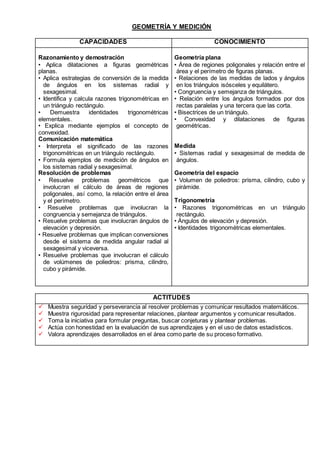 GEOMETRÍA Y MEDICIÓN 
CAPACIDADES CONOCIMIENTO 
Razonamiento y demostración 
• Aplica dilataciones a figuras geométricas 
planas. 
• Aplica estrategias de conversión de la medida 
de ángulos en los sistemas radial y 
sexagesimal. 
• Identifica y calcula razones trigonométricas en 
un triángulo rectángulo. 
• Demuestra identidades trigonométricas 
elementales. 
• Explica mediante ejemplos el concepto de 
convexidad. 
Comunicación matemática 
• Interpreta el significado de las razones 
trigonométricas en un triángulo rectángulo. 
• Formula ejemplos de medición de ángulos en 
los sistemas radial y sexagesimal. 
Resolución de problemas 
• Resuelve problemas geométricos que 
involucran el cálculo de áreas de regiones 
poligonales, así como, la relación entre el área 
y el perímetro. 
• Resuelve problemas que involucran la 
congruencia y semejanza de triángulos. 
• Resuelve problemas que involucran ángulos de 
elevación y depresión. 
• Resuelve problemas que implican conversiones 
desde el sistema de medida angular radial al 
sexagesimal y viceversa. 
• Resuelve problemas que involucran el cálculo 
de volúmenes de poliedros: prisma, cilindro, 
cubo y pirámide. 
Geometría plana 
• Área de regiones poligonales y relación entre el 
área y el perímetro de figuras planas. 
• Relaciones de las medidas de lados y ángulos 
en los triángulos isósceles y equilátero. 
• Congruencia y semejanza de triángulos. 
• Relación entre los ángulos formados por dos 
rectas paralelas y una tercera que las corta. 
• Bisectrices de un triángulo. 
• Convexidad y dilataciones de figuras 
geométricas. 
Medida 
• Sistemas radial y sexagesimal de medida de 
ángulos. 
Geometría del espacio 
• Volumen de poliedros: prisma, cilindro, cubo y 
pirámide. 
Trigonometría 
• Razones trigonométricas en un triángulo 
rectángulo. 
• Ángulos de elevación y depresión. 
• Identidades trigonométricas elementales. 
ACTITUDES 
 Muestra seguridad y perseverancia al resolver problemas y comunicar resultados matemáticos. 
 Muestra rigurosidad para representar relaciones, plantear argumentos y comunicar resultados. 
 Toma la iniciativa para formular preguntas, buscar conjeturas y plantear problemas. 
 Actúa con honestidad en la evaluación de sus aprendizajes y en el uso de datos estadísticos. 
 Valora aprendizajes desarrollados en el área como parte de su proceso formativo. 
 