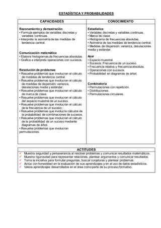 ESTADÍSTICA Y PROBABILIDADES 
CAPACIDADES CONOCIMIENTO 
Razonamiento y demostración 
• Formula ejemplos de variables discretas y 
variables continuas. 
• Interpreta la asimetría de las medidas de 
tendencia central. 
Comunicación matemática 
• Elabora histogramas de frecuencias absolutas. 
• Grafica e interpreta operaciones con sucesos. 
Resolución de problemas 
• Resuelve problemas que involucran el cálculo 
de medidas de tendencia central. 
• Resuelve problemas que involucran el cálculo 
de medidas de dispersión: varianza, 
desviaciones media y estándar. 
• Resuelve problemas que involucran el cálculo 
de marca de clase. 
• Resuelve problemas que involucran el cálculo 
del espacio muestral de un suceso. 
• Resuelve problemas que involucran el cálculo 
de la frecuencia de un suceso. 
• Resuelve problemas que involucra cálculos de 
la probabilidad de combinaciones de sucesos. 
• Resuelve problemas que involucran el cálculo 
de la probabilidad de un suceso mediante 
diagramas de árbol. 
• Resuelve problemas que involucran 
permutaciones. 
Estadística 
• Variables discretas y variables continuas. 
• Marca de clase. 
• Histograma de frecuencias absolutas. 
• Asimetría de las medidas de tendencia central. 
• Medidas de dispersión: varianza, desviaciones 
media y estándar. 
Azar 
• Espacio muestral. 
• Sucesos. Frecuencia de un suceso. 
• Frecuencia relativa y frecuencia absoluta. 
• Operaciones con sucesos. 
• Probabilidad en diagramas de árbol. 
Combinatoria 
• Permutaciones con repetición. 
• Distribuciones. 
• Permutaciones circulares. 
ACTITUDES 
 Muestra seguridad y perseverancia al resolver problemas y comunicar resultados matemáticos. 
 Muestra rigurosidad para representar relaciones, plantear argumentos y comunicar resultados. 
 Toma la iniciativa para formular preguntas, buscar conjeturas y plantear problemas. 
 Actúa con honestidad en la evaluación de sus aprendizajes y en el uso de datos estadísticos. 
 Valora aprendizajes desarrollados en el área como parte de su proceso formativo. 
 