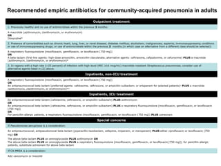 Cap | PPT