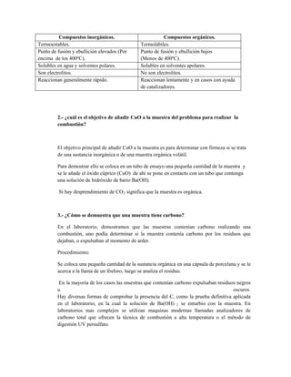 Compuestos inorgánicos. Compuestos orgánicos.
Termoestables. Termolábiles.
Punto de fusión y ebullición elevados (Por
encima de los 400ºC).
Punto de fusión y ebullición bajos
(Menos de 400ºC).
Solubles en agua y solventes polares. Solubles en solventes apolares.
Son electrolitos. No son electrolitos.
Reaccionan generalmente rápido. Reaccionan lentamente y en casos con ayuda
de catalizadores.
2.- ¿cuál es el objetivo de añadir CuO a la muestra del problema para realizar la
combustión?
El objetivo principal de añadir CuO a la muestra es para determinar con firmeza si se trata
de una sustancia inorgánica o de una muestra orgánica volátil.
Para demostrar ello se coloca en un tubo de ensayo una pequeña cantidad de la muestra y
se le añade el óxido cúprico (CuO) de ahí se pone en contacto con un tubo que contenga
una solución de hidróxido de bario Ba(OH).
Si hay desprendimiento de CO2 significa que la muestra es orgánica.
3.- ¿Cómo se demuestra que una muestra tiene carbono?
En el laboratorio, demostramos que las muestras contenían carbono realizando una
combustión, uno podía determinar si la muestra contenía carbono por los residuos que
dejaban, o expulsaban al momento de arder.
Procedimiento:
Se coloca una pequeña cantidad de la sustancia orgánica en una cápsula de porcelana y se le
acerca a la llama de un fósforo, luego se analiza el residuo.
En la mayoría de los casos las muestras que contenían carbono expulsaban residuos negros
u oscuros.
Hay diversas formas de comprobar la presencia del C, como la prueba definitiva aplicada
en el laboratorio, en la cual la solución de Ba(OH) 2 se enturbio con la muestra. En
laboratorios mas complejos se utilizan maquinas modernas llamadas analizadores de
carbono total que ofrecen la técnica de combustión a alta temperatura o el método de
digestión UV persulfato.
 