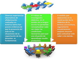 Diversas experiencias
alternativas de
alfabetización
realizadas en
América latina han
puesto evidencia de
que la presencia del
aula en las
situaciones de la
capacitación de los
docentes es
fundamental.
El trabajo de
investigación
didáctica en el
ámbito de la lengua
escrita ha permitido
conceptualizar cada
vez mejor las
condiciones
necesarias para que
una situación de
aprendizaje resulte
productiva.
A medida que
avancemos en la
construcción de la
didáctica de la
lectura y la escritura,
seguramente
encontraremos
mejores recursos
para comunicar este
saber a los demás.
 