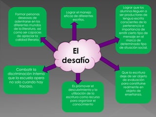 El
desafío
Formar personas
deseosas de
adentrarse en los
diferentes mundos
de la literatura, así
como ser capaces
de apreciar la
calidad literaria.
Combatir la
discriminación interna
que la escuela opera
no solo cuando hay
fracaso, Es promover el
descubrimiento y la
utilización de la
escritura como recurso
para organizar el
conocimiento
Que la escritura
deje de ser objeto
de evaluación
para constituirse
realmente en
objeto de
enseñanza.
Lograr el manejo
eficaz de diferentes
escritos.
Lograr que los
alumnos lleguen a
ser productores de
lengua escrita
conscientes de la
pertenencia e
importancia de
emitir cierto tipo de
mensaje en el
marco de
determinado tipo
de situación social.
 