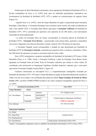 40
Grande parte do Setor Meridional corresponde a área mapeada por Karfunkel & Karfunkel (1975). A
divisão estratigráfica de Noce et al. (1993) neste setor foi elaborada, parcialmente, baseando-se nos
levantamentos de Karfunkel & Karfunkel (1975, 1977) e podem ser correlacionados da seguinte forma
(Figura 12):
- segundo Noce et al. (1993), a base do Grupo Macaúbas na região é representada pelas formações
Domingas e Duas Barras. A Formação Domingas teria ocorrência muito restrita, não sendo reconhecida em
toda a área (Schöll 1976). A Formação Duas Barras equivaleria à Formação Califorme de Karfunkel &
Karfunkel (1975, 1977), constituída por quartzitos com espessura de até 200 metros, com intercalações
localizadas de metaconglomerado;
- as rochas da Formação Serra do Catuni correspondem ao horizonte glacial de Karfunkel &
Karfunkel (1975) – Formação Terra Branca – caracterizados como (meta) tilitos, quartzitos e metasiltitos
com seixos e fragmentos de rochas de dimensões e formas variáveis (30 a 350 metros de espessura).
- a Formação Chapada Acauã correspondente à unidade de topo denominada por Karfunkel &
Karfunkel (1977) de Formação Carbonita, constituída por quartzitos finos e micáceos, metasiltitos e filitos
(até 300 metros de espessura), aos quais se associam corpos de xistos verdes.
Noce (1997) reinterpretou a proposta estratigráfica de Karfunkel & Karfunkel (1975) para a Folha
Itacambira (Noce et al. 1996). Assim, a Formação Califorme e parte da Formação Terra Branca foram
agrupadas na Formação Serra do Catuni. Parte da Formação Carbonita, que contém os xistos verdes, foi
considerada como pertencente ao Supergrupo Espinhaço (Unidade Superior), enquanto que a outra parte
equivaleria à Formação Chapada Acauã (Tabela 2, Figura 12).
Conforme referenciado no sub-capítulo II.2.1, a compartimentação estratigráfica levantada por
Karfunkel & Karfunkel (1975, 1977) para o Grupo Macaúbas na região de Itacambira-Botumirim mantém-se
válida à luz dos novos dados e foi confirmado pela edição do último Mapa Geológico do Estado de Minas
Gerais (2003, convênio COMIG/CPRM) levando-se em conta a proposta estratigráfica regional de Noce et
al. (1993).
Karfunkel & Karfunkel (1975) Noce (1997)
Grupo Macaúbas Fácies
Superior
IntermediárioCarbonita
Inferior
Fm. Terra Branca
Caçaratiba
Fm. Califorme
Fm. Chapada Acauã
---------------------------------------------------------------------------------------------------
Unidade Superior (Supergrupo Espinhaço)
__________
Falha de empurrão__________
Fm. Serra do Catuni
Supergrupo Espinhaço
Fm. Matão
Fm. Água Preta
Fm. Resplandecente
Unidade Inferior
Fm. Itacambiruçu Embasamento milonitizado (Uhlein 1991)
Tabela 2: Estratigrafia comparativa entre os trabalhos de Karfunkel & Karfunkel (1975) e Noce (1997).
 