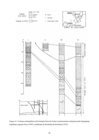 41
Figura 12 - Colunas estratigráficas da Formação Serra do Catuni, tectonicamente sobreposta pelo Supergrupo
Espinhaço segundo Noce (1997), modificado de Karfunkel & Karfunkel (1975).
 