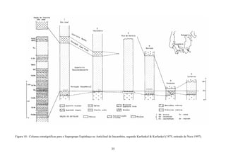 35
Figura 10 - Colunas estratigráficas para o Supergrupo Espinhaço no Anticlinal de Itacambira, segundo Karfunkel & Karfunkel (1975, retirado de Noce 1997).
 