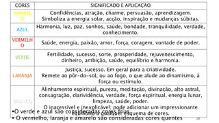 29
CORES SIGNIFICADO E APLICAÇÃO
AMAREL
O
Confidências, atração, charme, persuasão, aprendizagem.
Simboliza a energia solar, acção, inspiração e mudanças súbitas.
AZUL
Harmonia, luz, paz, sonhos, saúde, bondade, tranquilidade, verdade,
conhecimento.
VERMELH
O
Saúde, energia, paixão, amor, força, coragem, vontade de poder.
VERDE
Fertilidade, sucesso, sorte, prosperidade, rejuvenescimento,
dinheiro, ambição, saúde, equilíbrio e harmonia.
LARANJA
Justiça, sucesso. Em geral para a criatividade.
Remete ao pôr-do-sol, ou ao fogo, o que alude ao dinamismo, à
força ou estímulo.
BRANCO
Alinhamento espiritual, pureza, meditação, divinação, alto astral,
consagração, clarividência, verdade, força espiritual, energia lunar,
limpeza, saúde, poder.
O inacessível e inexplicável; pode adicionar um impressionante
equilíbrio a qualquer esquema de cores.O verde e azul são consideradas cores frias
 O vermelho, laranja e amarelo são consideradas cores quentes
 