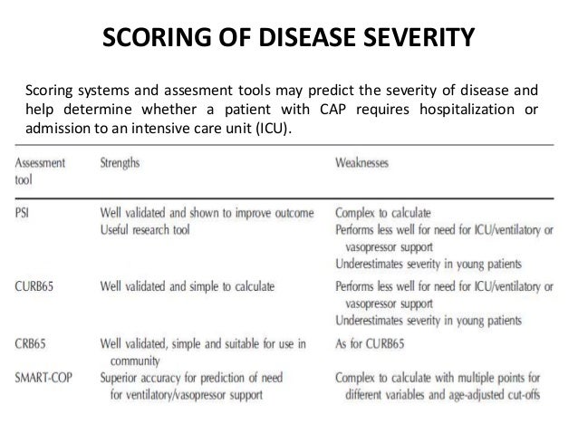 Community Acquired Pneumonia