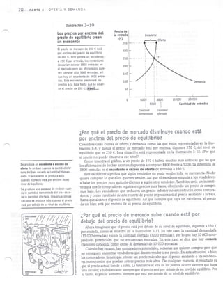 Capítulo 3: Oferta y demanda