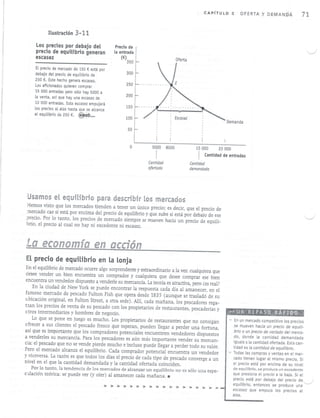 Capítulo 3: Oferta y demanda