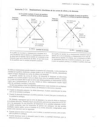 Capítulo 3: Oferta y demanda