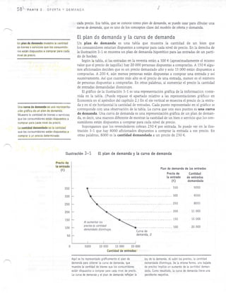 Capítulo 3: Oferta y demanda