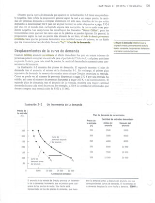 Capítulo 3: Oferta y demanda