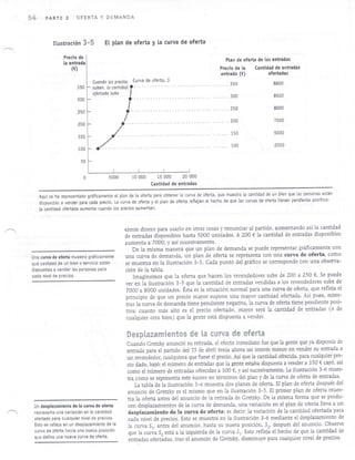 Capítulo 3: Oferta y demanda